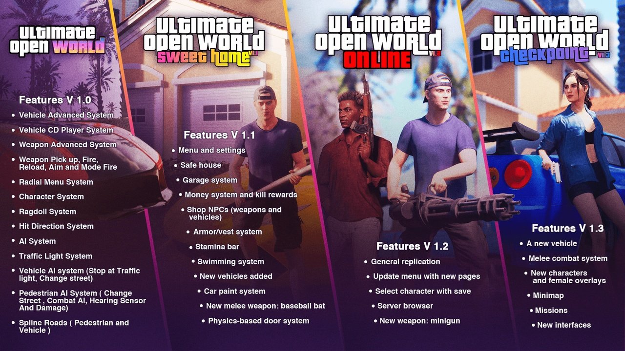 Ultimate Open World update overview